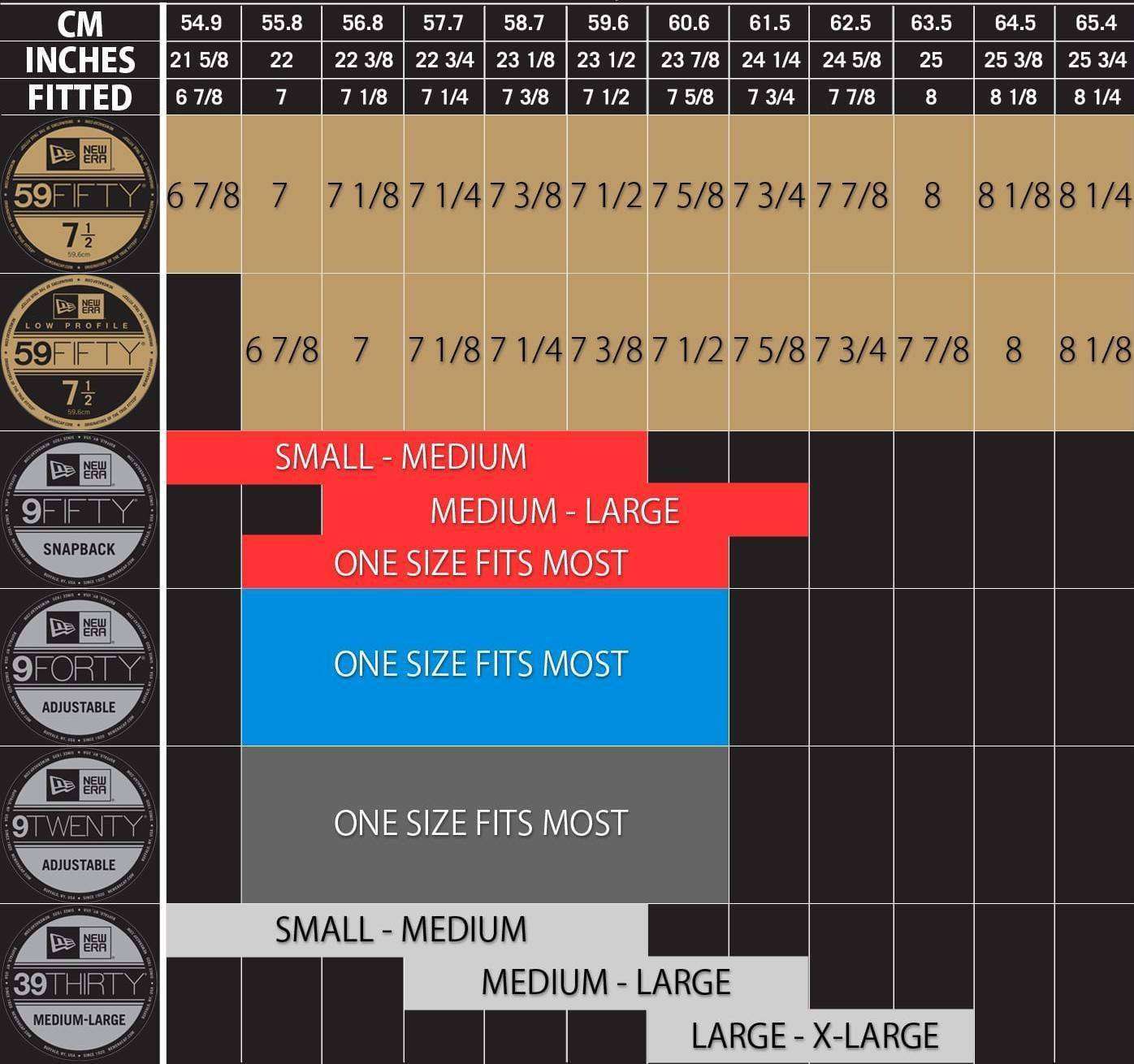 Gorra De Beisbol New Era New York Yankees 9Forty League Essential 100% Original - FOXCOL Colombia