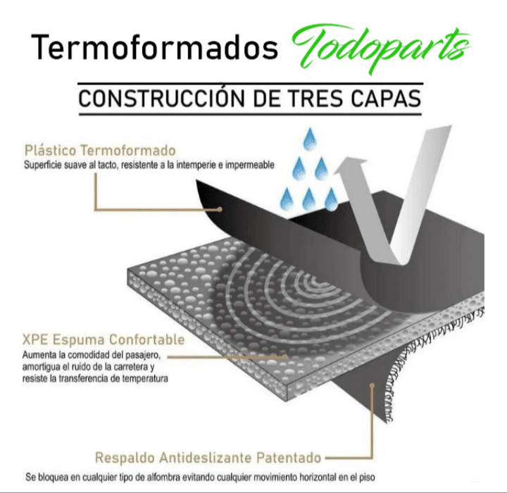 Tapetes Termoformados Todoparts Premium Toyota Rav4 2013 A 2019 - FOXCOL Colombia
